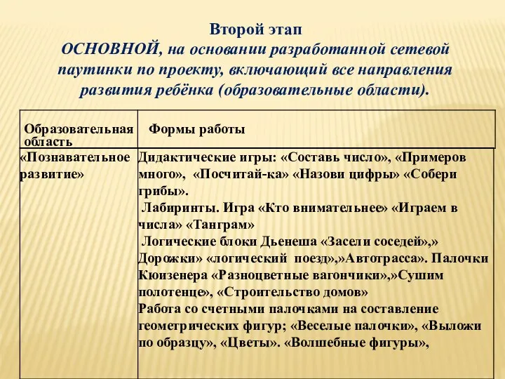 Второй этап ОСНОВНОЙ, на основании разработанной сетевой паутинки по проекту,