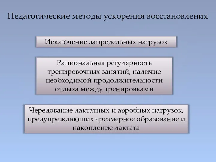 Педагогические методы ускорения восстановления Исключение запредельных нагрузок Рациональная регулярность тренировочных