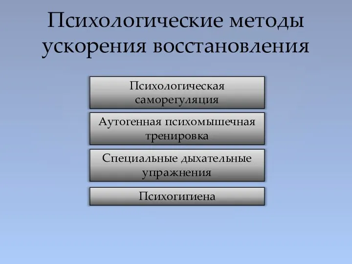 Психологические методы ускорения восстановления Психологическая саморегуляция Аутогенная психомышечная тренировка Специальные дыхательные упражнения Психогигиена