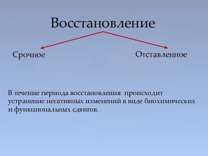 Восстановление Срочное Отставленное В течение периода восстановления происходит устранение негативных