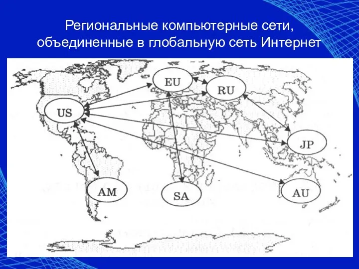 Региональные компьютерные сети, объединенные в глобальную сеть Интернет