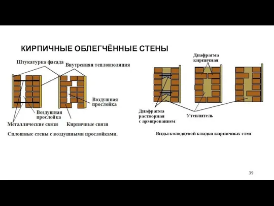 КИРПИЧНЫЕ ОБЛЕГЧЁННЫЕ СТЕНЫ