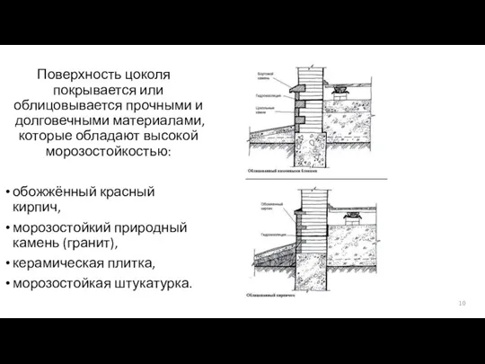 Поверхность цоколя покрывается или облицовывается прочными и долговечными материалами, которые