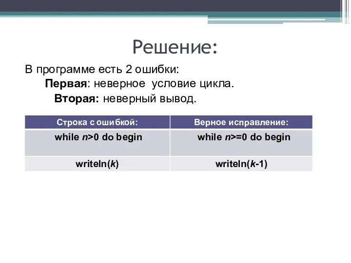 Решение: В программе есть 2 ошибки: Первая: неверное условие цикла. Вторая: неверный вывод.