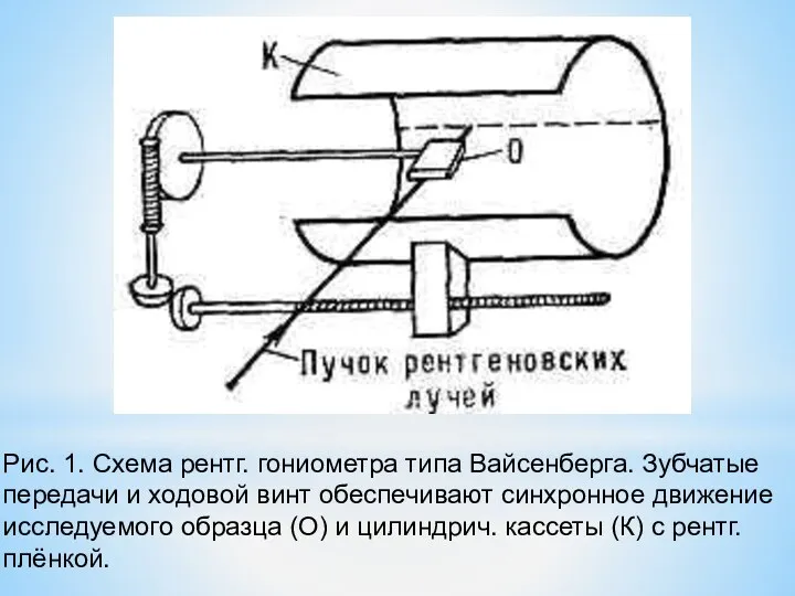 Рис. 1. Схема рентг. гониометра типа Вайсенберга. Зубчатые передачи и