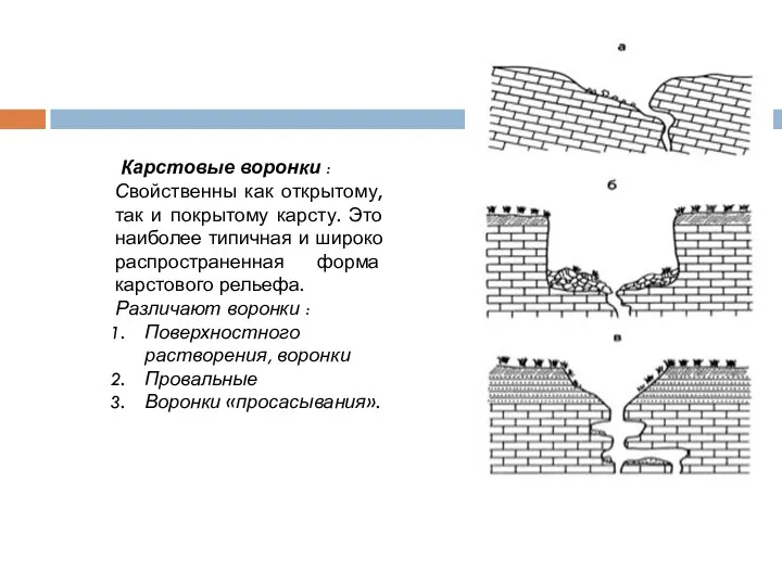 Карстовые воронки : Свойственны как открытому, так и покрытому карсту.