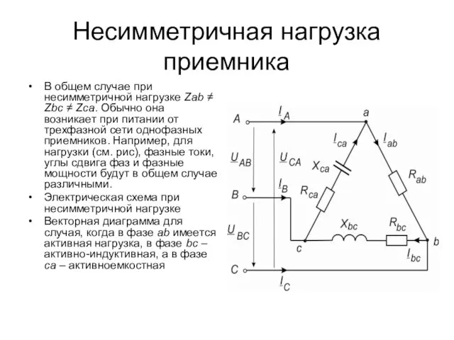 Несимметричная нагрузка приемника В общем случае при несимметричной нагрузке Zab