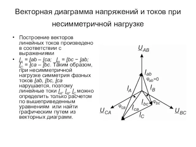 Векторная диаграмма напряжений и токов при несимметричной нагрузке Построение векторов