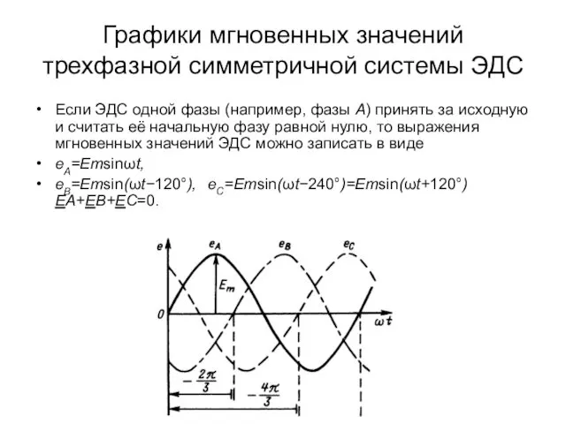 Графики мгновенных значений трехфазной симметричной системы ЭДС Если ЭДС одной