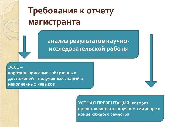 Требования к отчету магистранта ЭССЕ – короткое описание собственных достижений