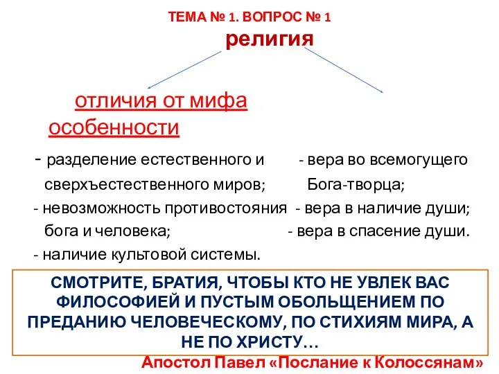 ТЕМА № 1. ВОПРОС № 1 религия отличия от мифа особенности - разделение