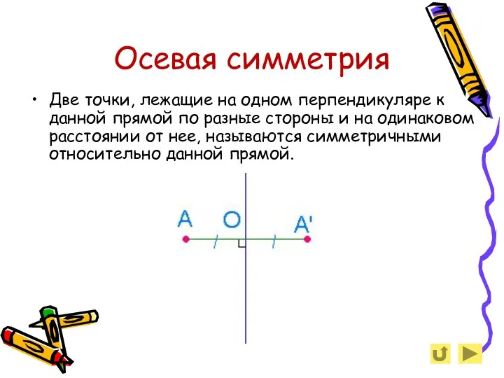 Осевая симметрия Две точки, лежащие на одном перпендикуляре к данной