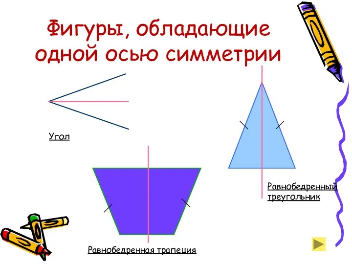 Фигуры, обладающие одной осью симметрии Угол Равнобедренный треугольник Равнобедренная трапеция