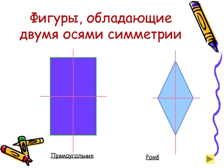 Фигуры, обладающие двумя осями симметрии Прямоугольник Ромб