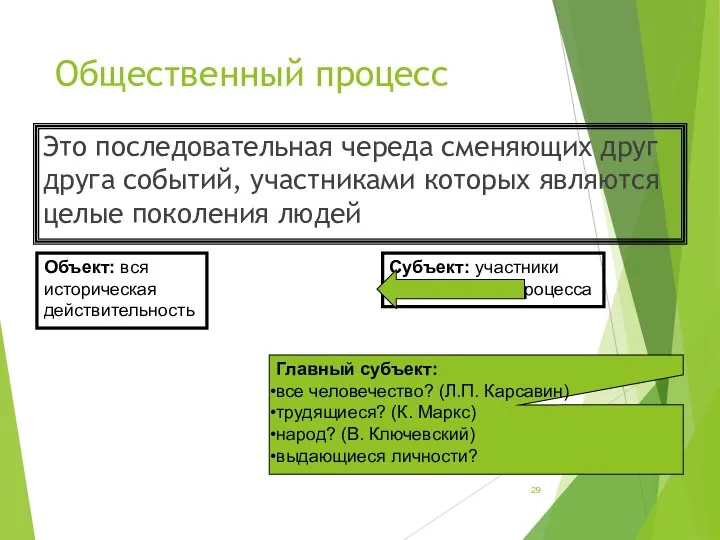 Общественный процесс Это последовательная череда сменяющих друг друга событий, участниками