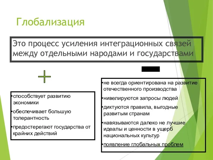 Глобализация Это процесс усиления интеграционных связей между отдельными народами и