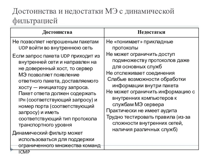 Достоинства и недостатки МЭ с динамической фильтрацией