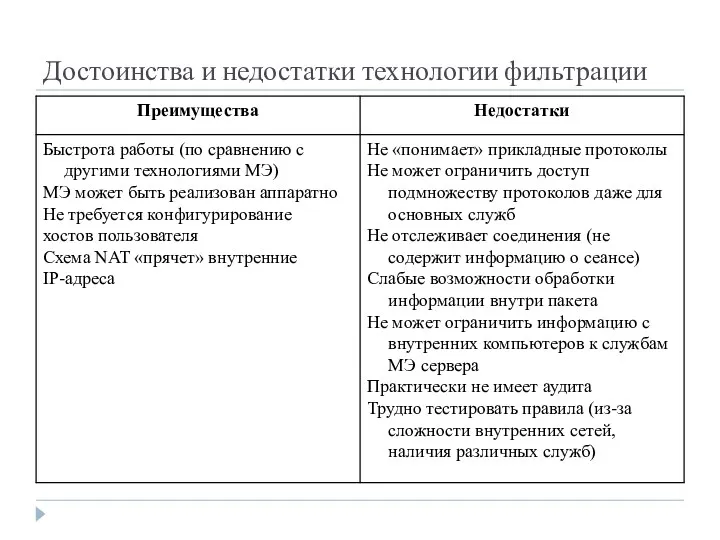 Достоинства и недостатки технологии фильтрации