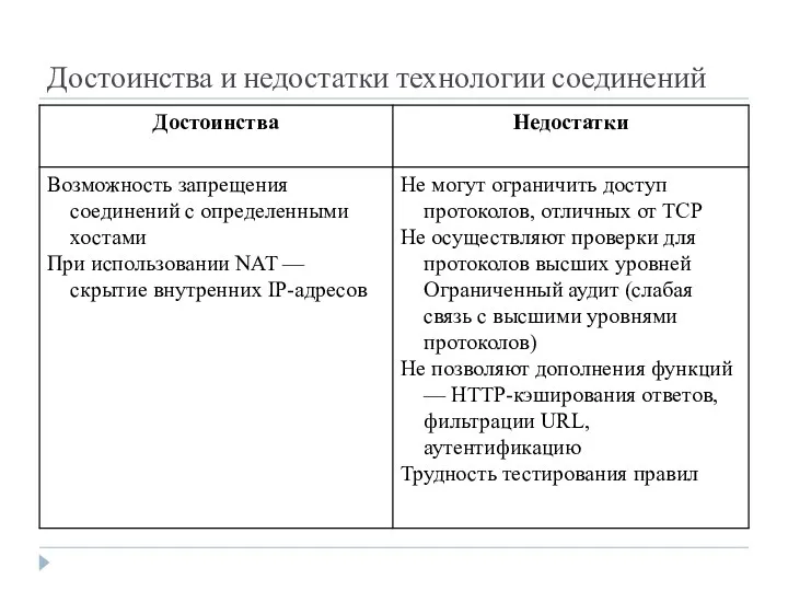 Достоинства и недостатки технологии соединений