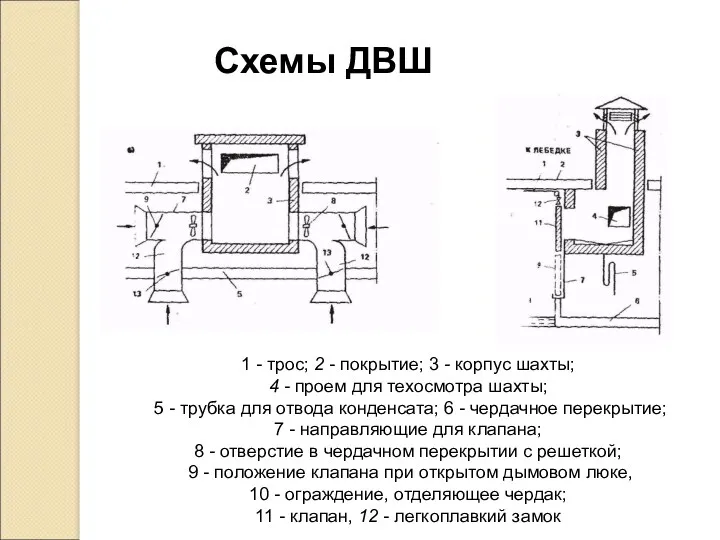 Схемы ДВШ 1 - трос; 2 - покрытие; 3 -