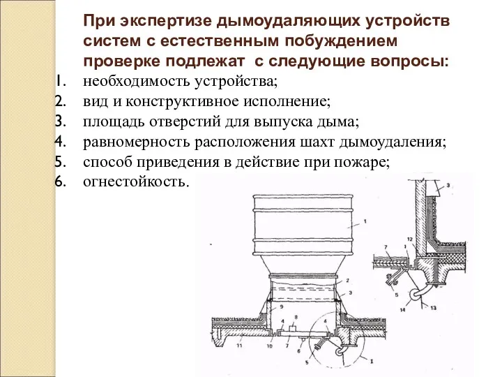 При экспертизе дымоудаляющих устройств систем с естественным побуждением проверке подлежат