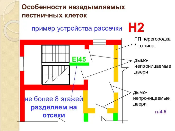 Особенности незадымляемых лестничных клеток Н2 пример устройства рассечки п.4.5