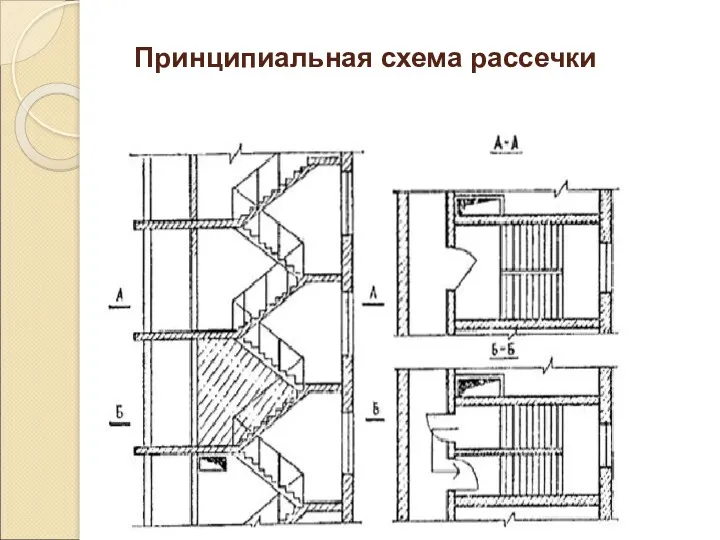 Принципиальная схема рассечки