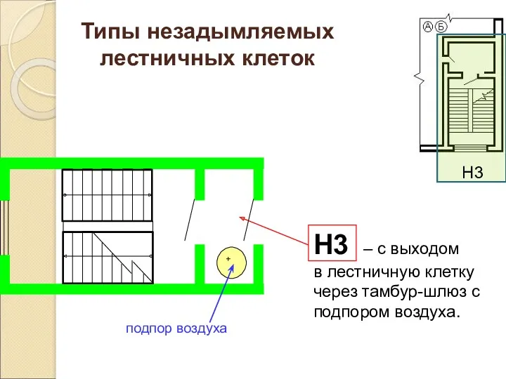 Н3 – с выходом в лестничную клетку через тамбур-шлюз с подпором воздуха. Типы незадымляемых лестничных клеток