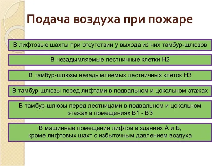 Подача воздуха при пожаре В лифтовые шахты при отсутствии у