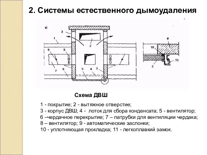 1 - покрытие; 2 - вытяжное отверстие; 3 - корпус