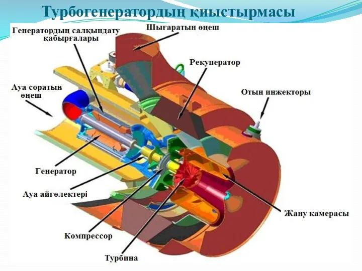 Турбогенератордың қиыстырмасы