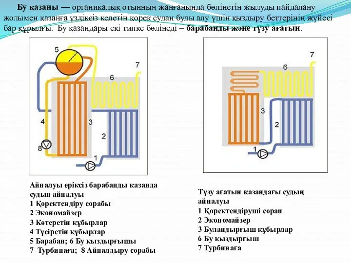 Айналуы еріксіз барабанды қазанда судың айналуы 1 Қоректендіру сорабы 2