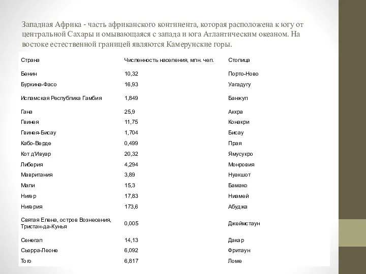 Западная Африка - часть африканского континента, которая расположена к югу