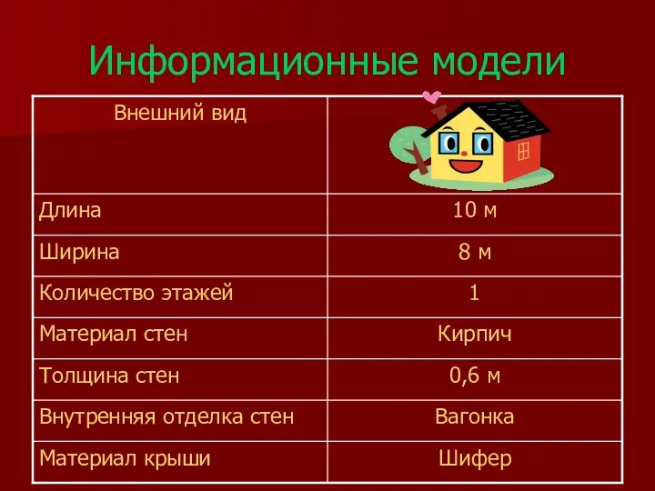 Информационные модели