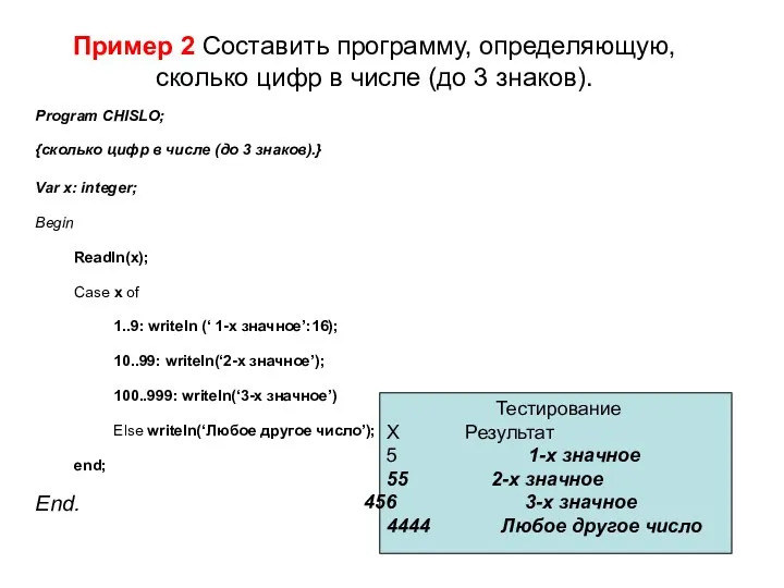 Пример 2 Составить программу, определяющую, сколько цифр в числе (до 3 знаков). Program