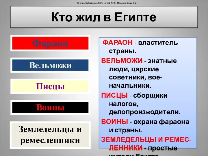 Кто жил в Египте Фараон Вельможи Писцы Воины Земледельцы и