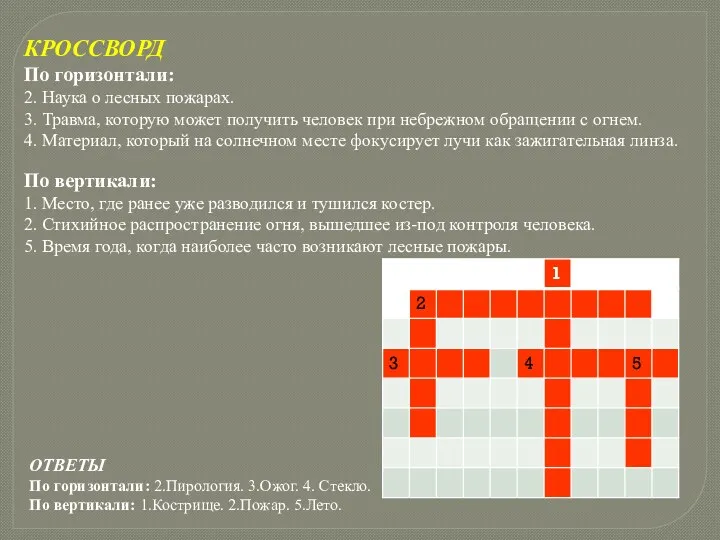 КРОССВОРД По горизонтали: 2. Наука о лесных пожарах. 3. Травма,