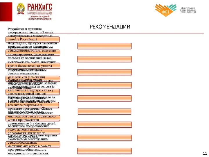 РЕКОМЕНДАЦИИ Разработка и принятие федерального закона «О мерах стимулирования многодетных