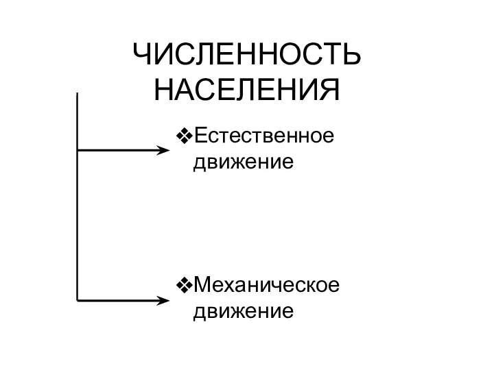 ЧИСЛЕННОСТЬ НАСЕЛЕНИЯ Естественное движение Механическое движение