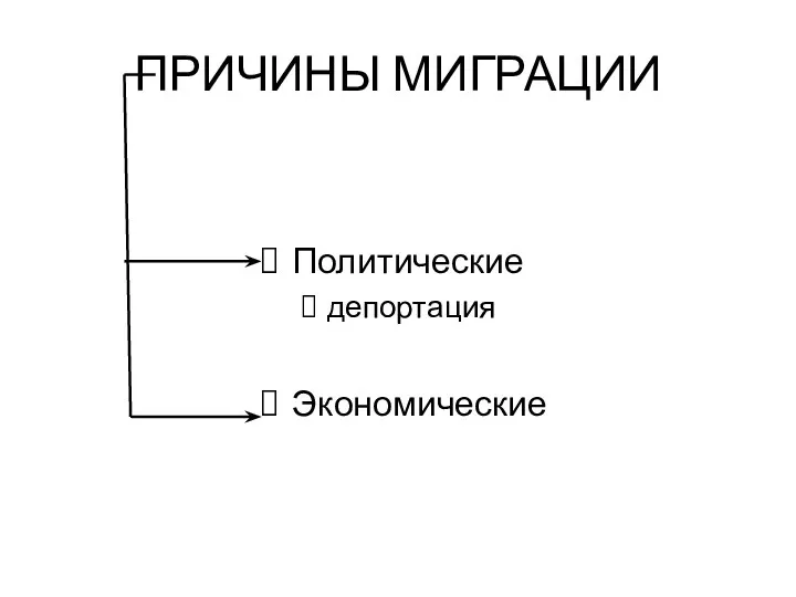 ПРИЧИНЫ МИГРАЦИИ Политические депортация Экономические