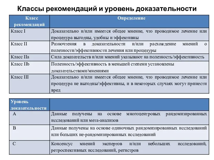 Классы рекомендаций и уровень доказательности