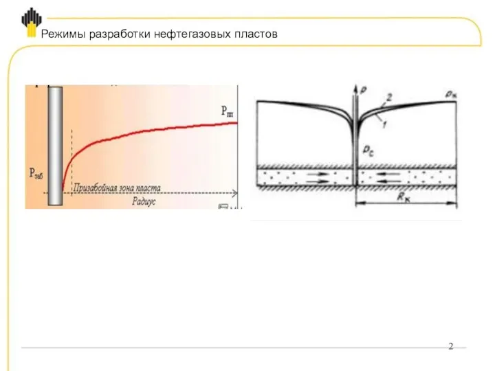 Режимы разработки нефтегазовых пластов