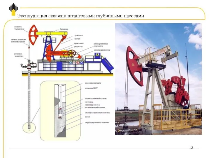 Эксплуатация скважин штанговыми глубинными насосами