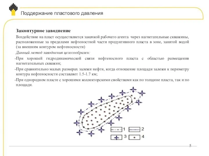 Законтурное заводнение Воздействие на пласт осуществляется закачкой рабочего агента через