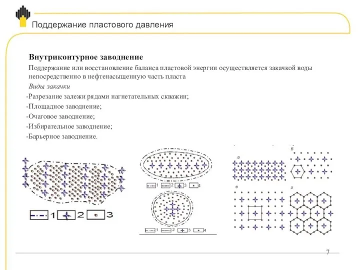 Внутриконтурное заводнение Поддержание или восстановление баланса пластовой энергии осуществляется закачкой