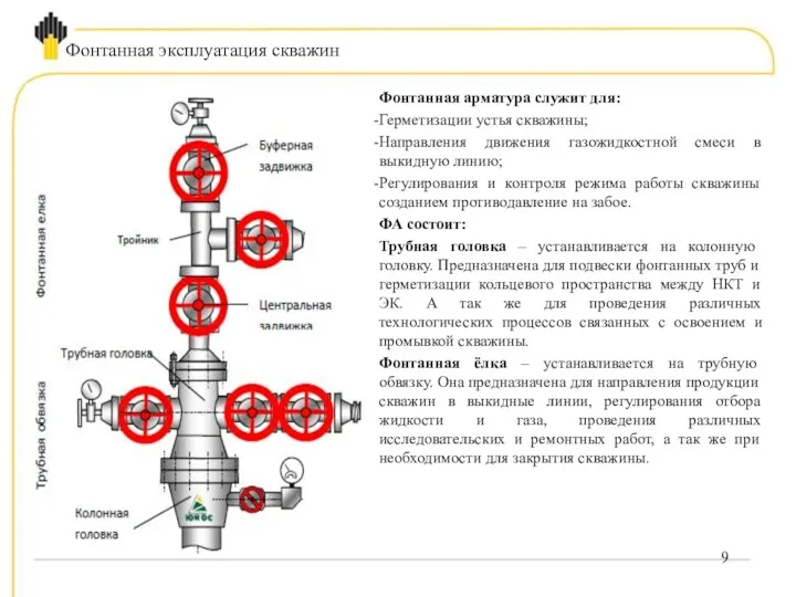 Фонтанная арматура служит для: Герметизации устья скважины; Направления движения газожидкостной