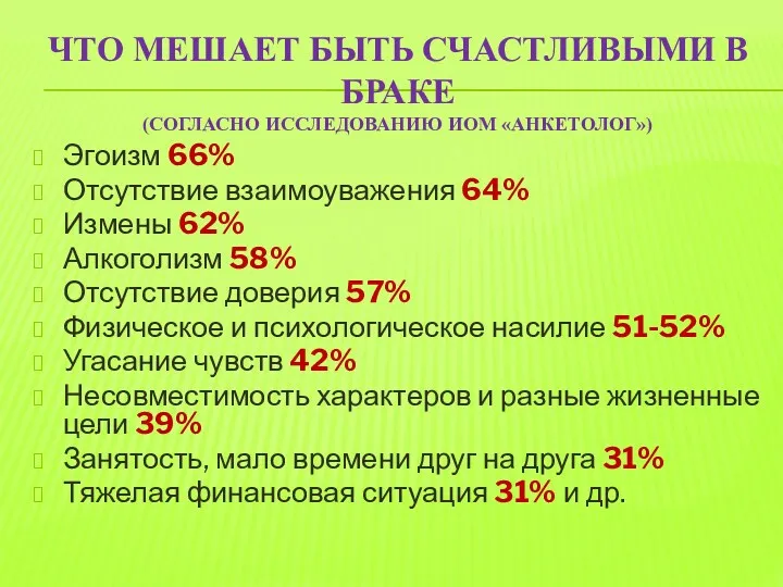 ЧТО МЕШАЕТ БЫТЬ СЧАСТЛИВЫМИ В БРАКЕ (СОГЛАСНО ИССЛЕДОВАНИЮ ИОМ «АНКЕТОЛОГ»)