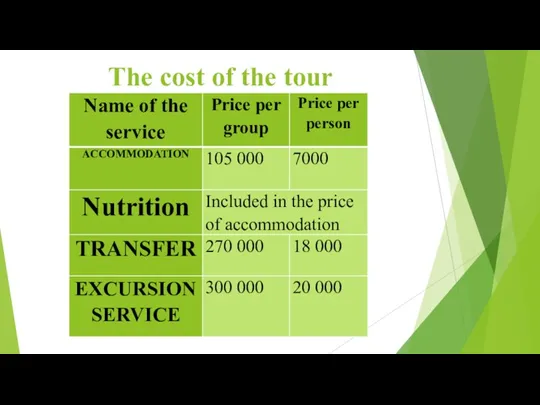 The cost of the tour