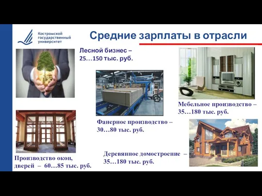 Средние зарплаты в отрасли Лесной бизнес – 25…150 тыс. руб. Производство окон, дверей