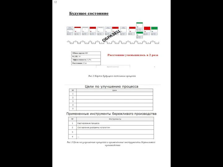 12 Рис.2 Карта будущего состояния процесса Рис.3 Цели по улучшению процесса и примененные инструменты бережливого производства